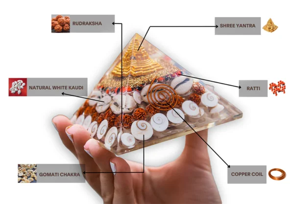 Divine Lakshmi Pyramid - For Wealth, Financial stability & Prosperity - Image 5